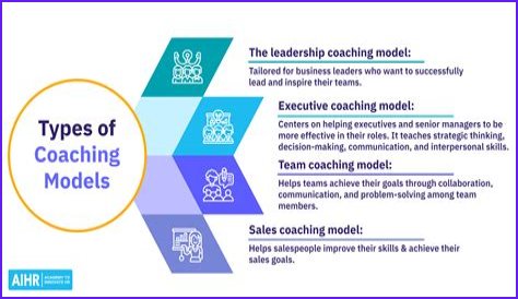 Unveiling The Influence Of Coaching Age